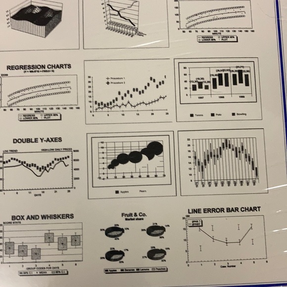 Statistic graphing software: dynagraph - Picture 11 of 11